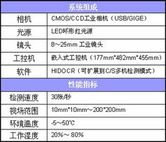 上海恒意得信息科技產品中心 技術創新賦能數字化轉型