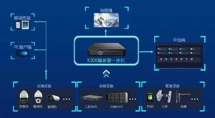【科技前沿】N+K200!天地偉業 以數碼守護智慧園區的未來進程